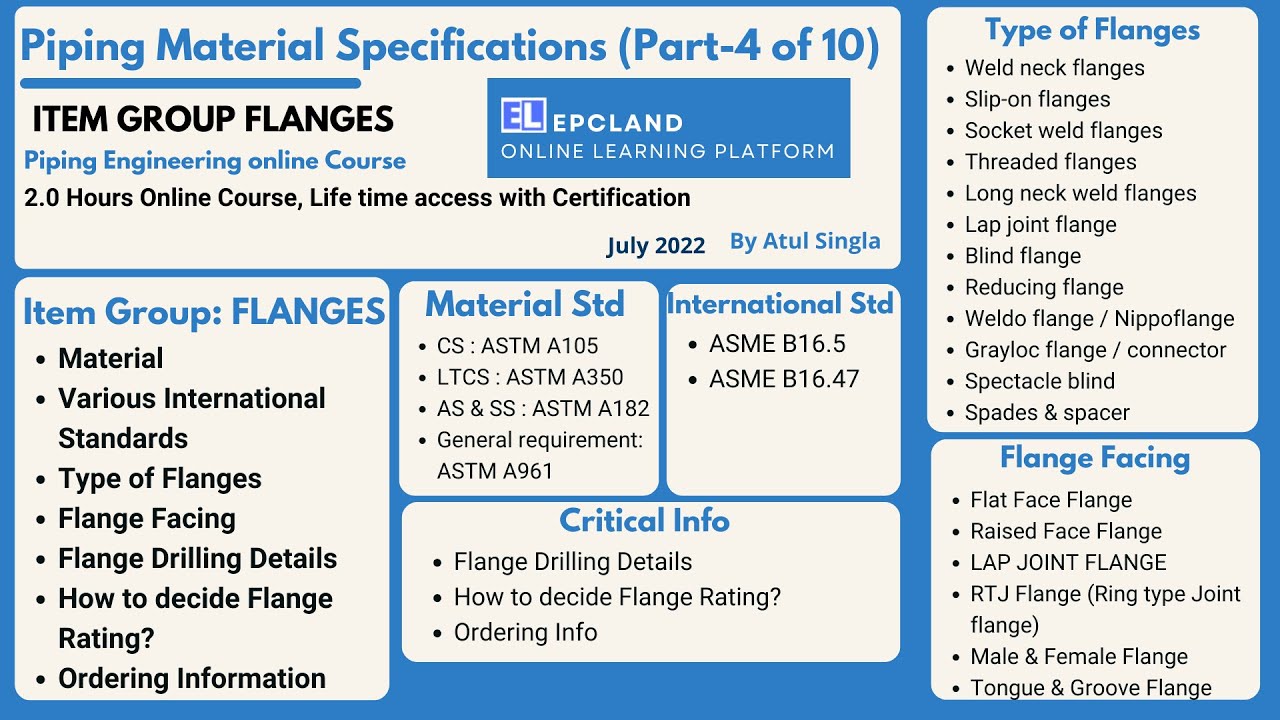 How to Select the Right Flange in Piping Systems? 🔩 | Flange Rating, Facing, Standards Explained