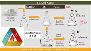 Download lagu Reaksi Kimia mp3