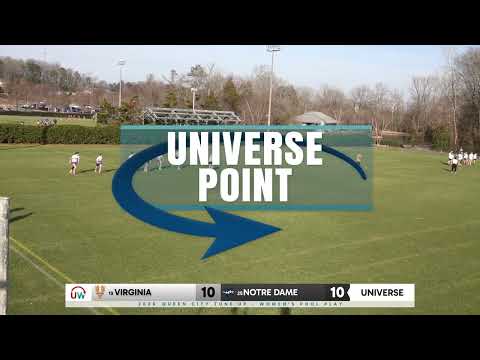 Universe Point: Virginia vs. Notre Dame