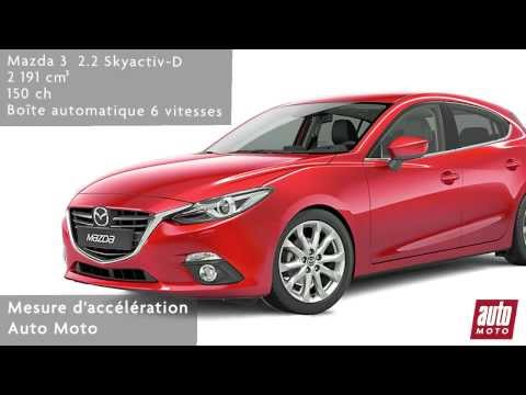 Mazda 3  2.2 Skyactiv-D (BVA6)