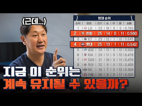 롯데가 잘해서 들뜬 이대호의 올시즌 재예측