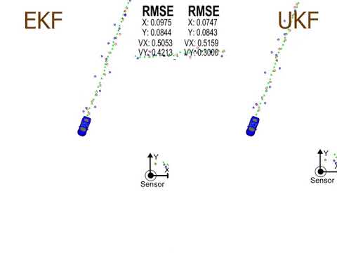 EKF and UKF comparison