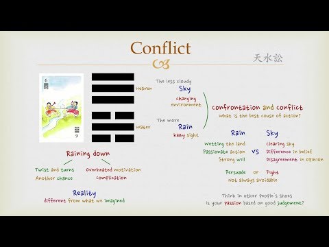 Goodie's I Ching - #6 Conflict (Hexagram)