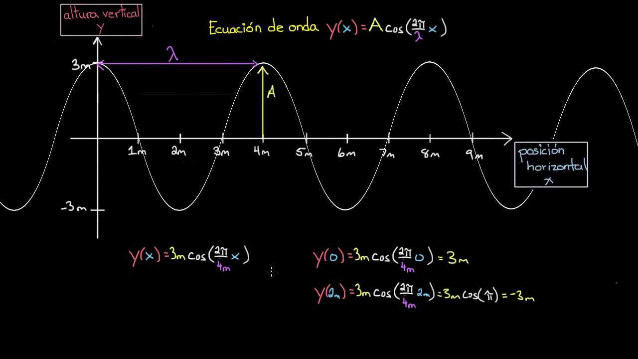 Ecuación de una onda | Física | Khan Academy en Español