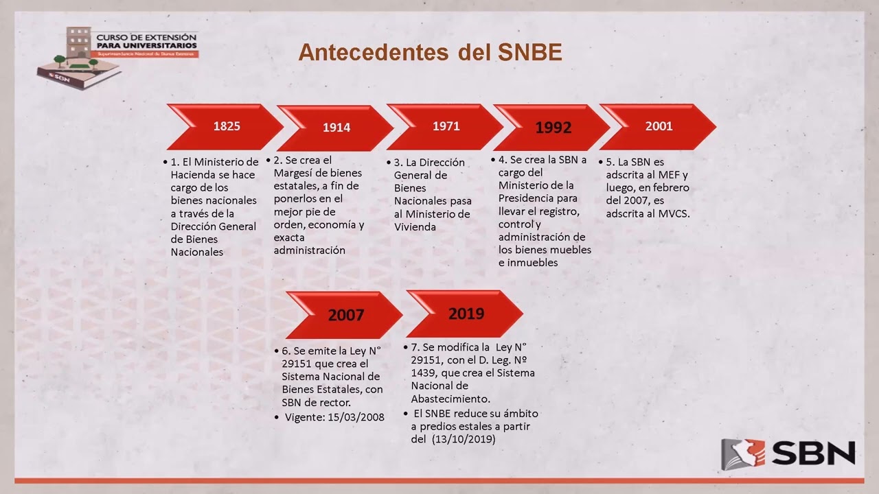 CEU 2022 de la SBN - El régimen jurídico de la propiedad estatal: una visión general