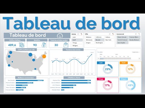 , title : 'Excel #31: Tableau de bord pour visualiser les indicateurs de performance du service commercial.'