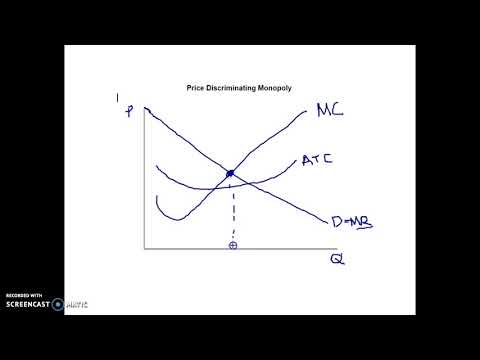 Price Discriminating Monopoly Graph