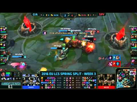 GIA vs SPY Sencux Quadra