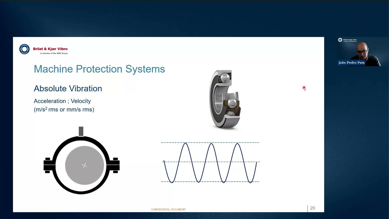 A Complete Guide On Machine Protection