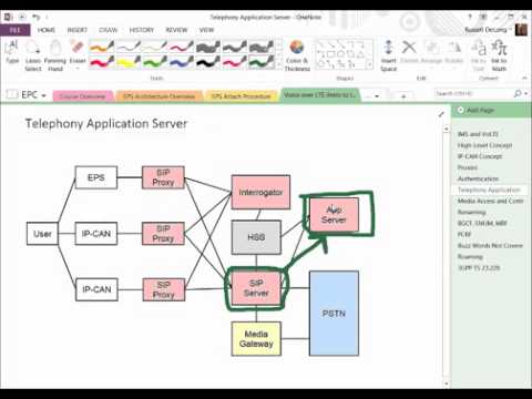 IMS and VoLTE Overview