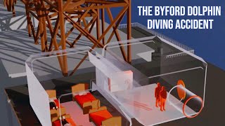 The Byford Dolphin Diving Accident: The Shocking True Story
