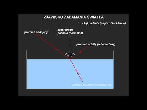 Odbicie i załamanie światła