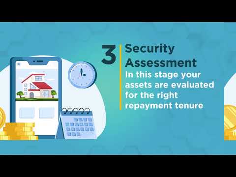 Home Loan Application made Easy with Aadhar Housing Finance Ltd