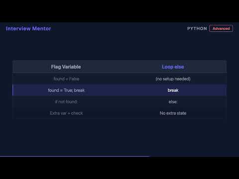 Python Loop Else Clause Vs Flag Variables