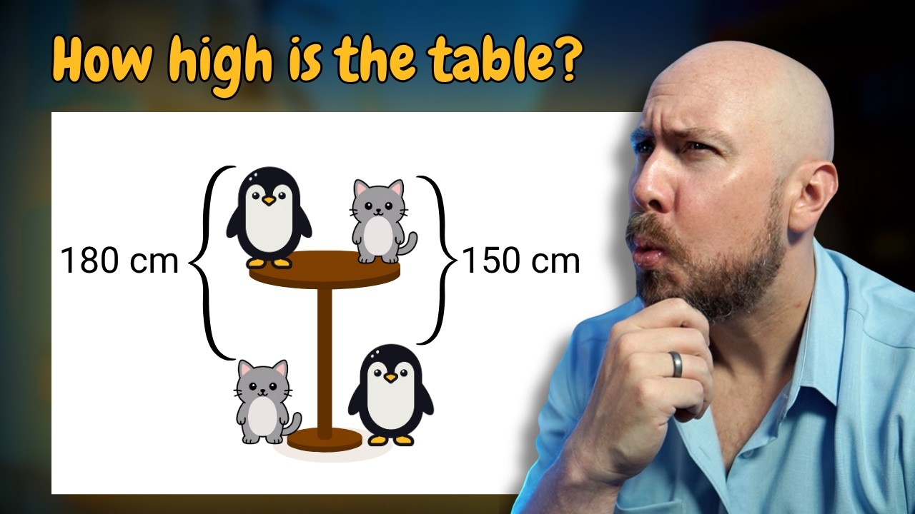 Can you solve this viral math puzzle?