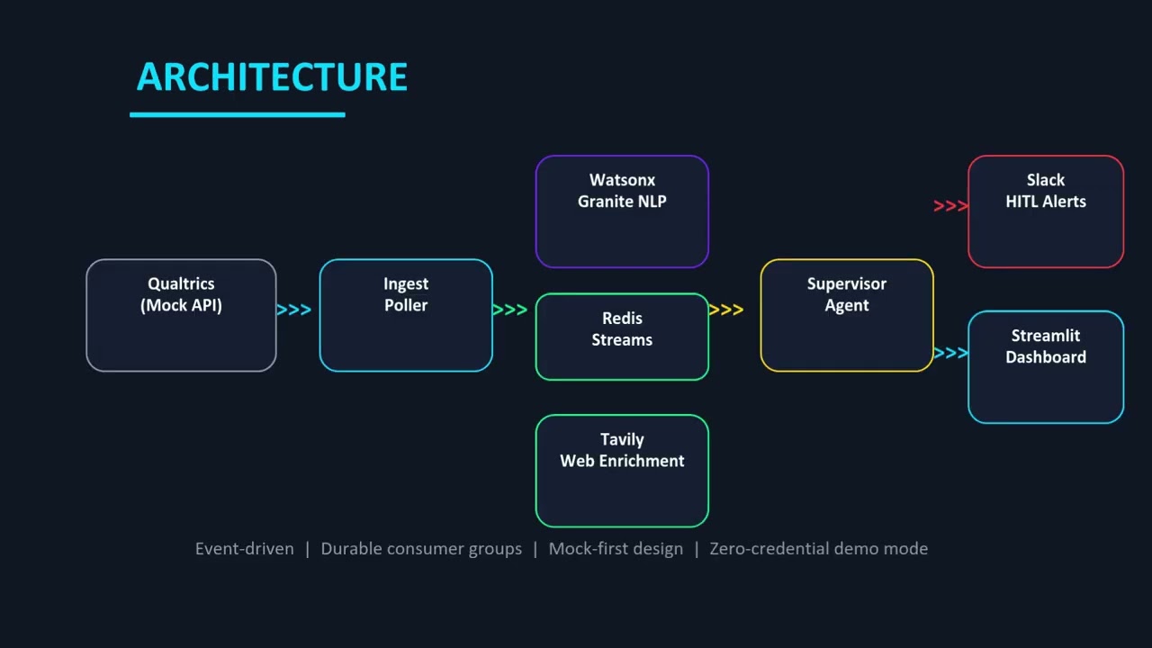 VoC Agent Hackathon presentation