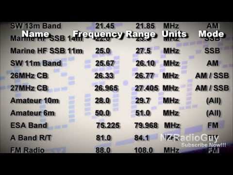 download lagu mp3 mp4 Nz Radio Frequencies List, download lagu Nz Radio Frequencies List gratis, unduh video klip Nz Radio Frequencies List