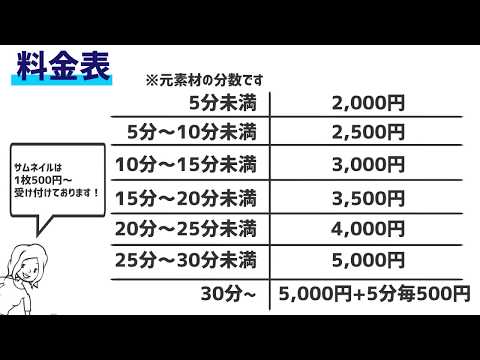 Youtube 動画 編集