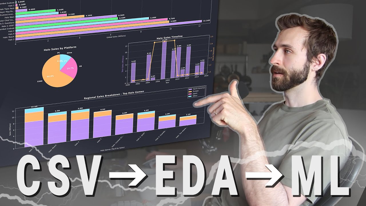 Cursor + Jupyter Notebooks: My AI Data Analysis Workflow
