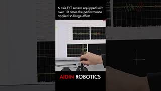 The unique 6 axis F/T Sensor with over 10 times the performance