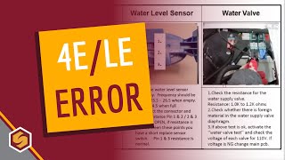 Samsung Washer Troubleshooting Guide — No Cycle Error Fix