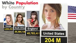 The White Population by Country - 1500 to 2024