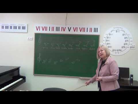 A  Vilkeliene 4 pamoka  Intervalai