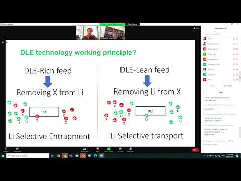Direct Lithium Extraction Technologies