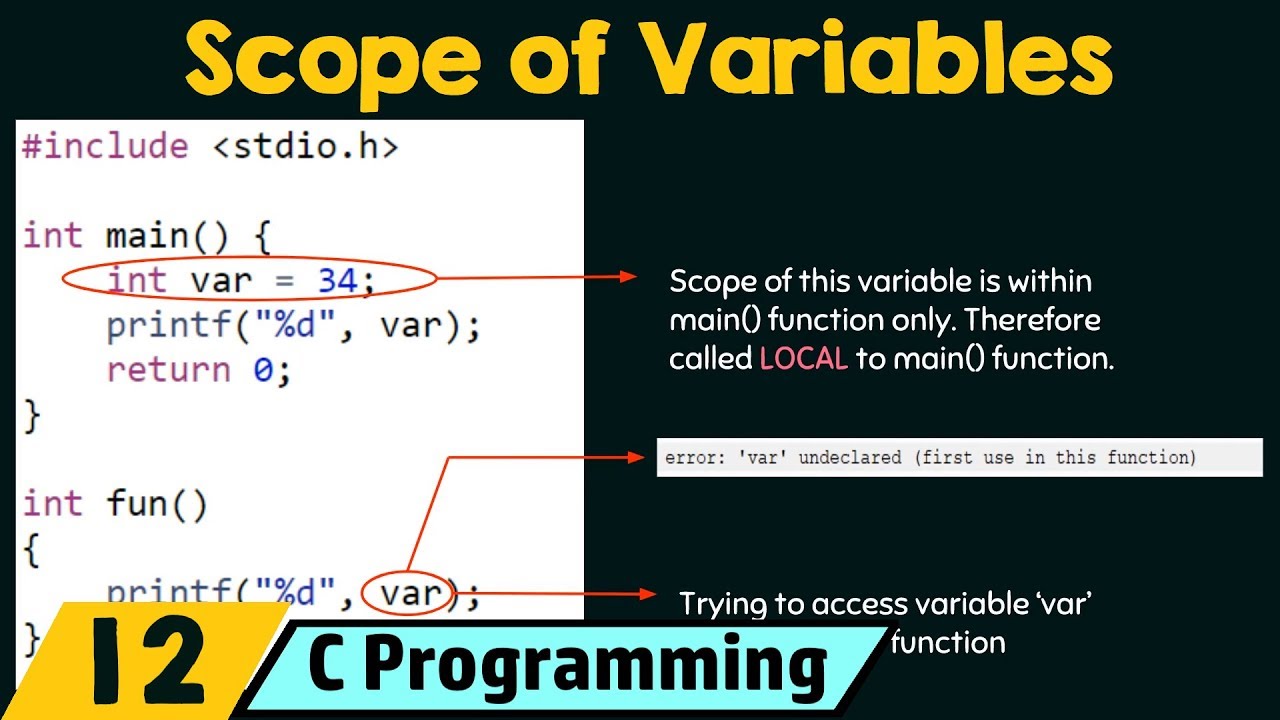 Cannot redeclare block scoped variable. Block scope. Function declaration js. [error] 'pow' was not declared in this scope. When was youtube created.