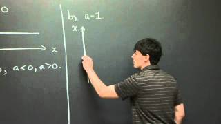 Autonomous Equations and Phase Lines | MIT 18.03SC Differential Equations, Fall 2011