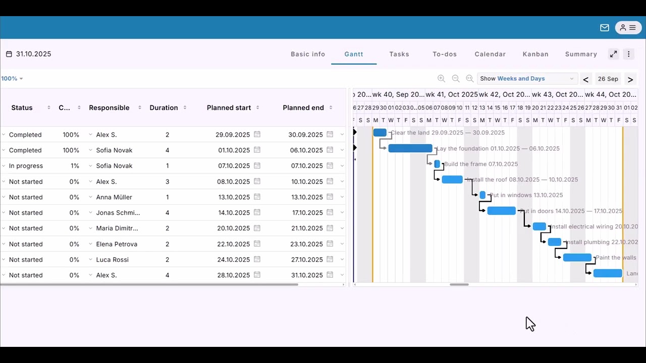 How to Use Kanban Boards