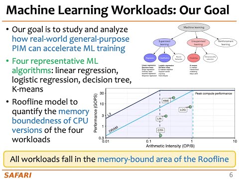 PIM Course: Lecture 12: ML Training on a Real PIM Architecture (Spring 2023)