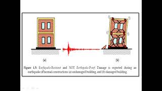 Earthquake Resistant Design of Structures: Basic Aspects of Seismic Design: Lecture 2