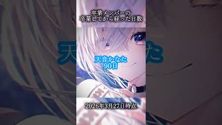 卒業メンバーの卒業してから経った日数。