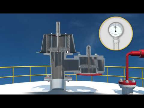 Pressure Vacuum Relief Valve (PVRV)