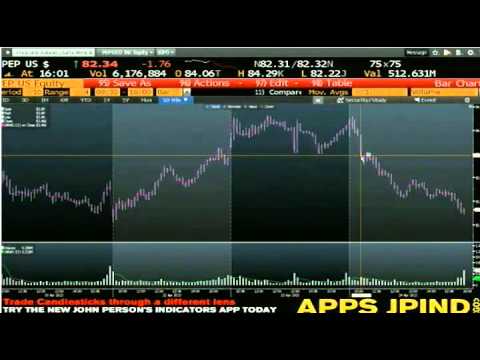 Apr 24th Daily Stock Market Recap by Tom O'Brien on TFNN  2013