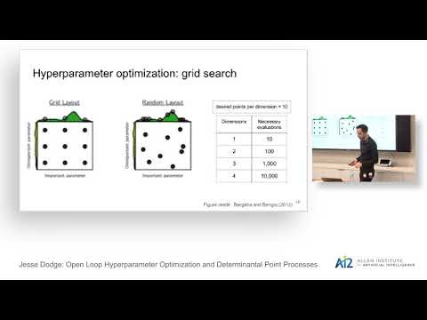 Open Loop Hyperparameter Optimization and Determinantal Point Processes Thumbnail