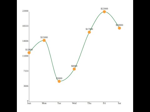 D3 Part 6.3: D3 Scale Point Function