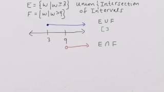 Union and intersection of intervals