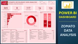 Power BI Dashboard Project for Zomato Restaurant Business | Build Step by Step KPI Dashboard