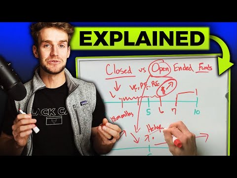 Open Ended vs Closed Ended Funds (Explained)