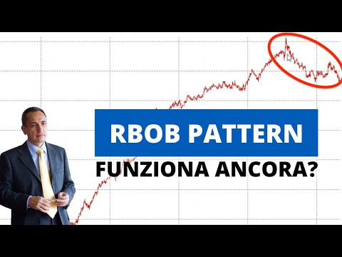 Pattern Bias su RBOB – Come sfruttarlo con 3 righe di codice + Funziona ancora?