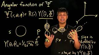 Video 1.24B   Angular function, part 2