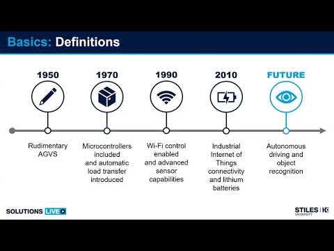 Automated Guided Vehicle (AGV) Systems Overview | SOLUTIONS LIVE Series