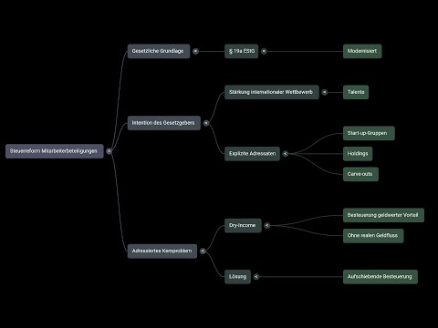 23 Die 20-Jahres-Falle: Deutschlands neues Gesetz zur Mitarbeiterbeteiligung hat einen Haken
