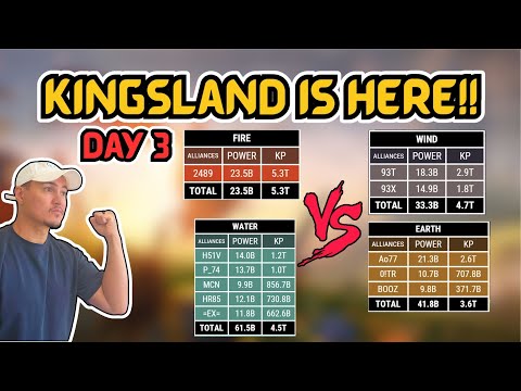 Almost Day 4 - Kingsland Continues | 1093 v 2489 | Rise of Kingdoms