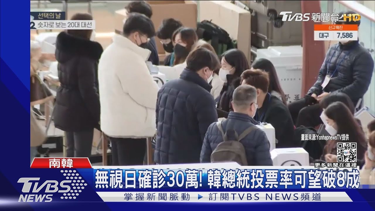 無視單日30萬確診! 韓總統大選投票率可望破8成