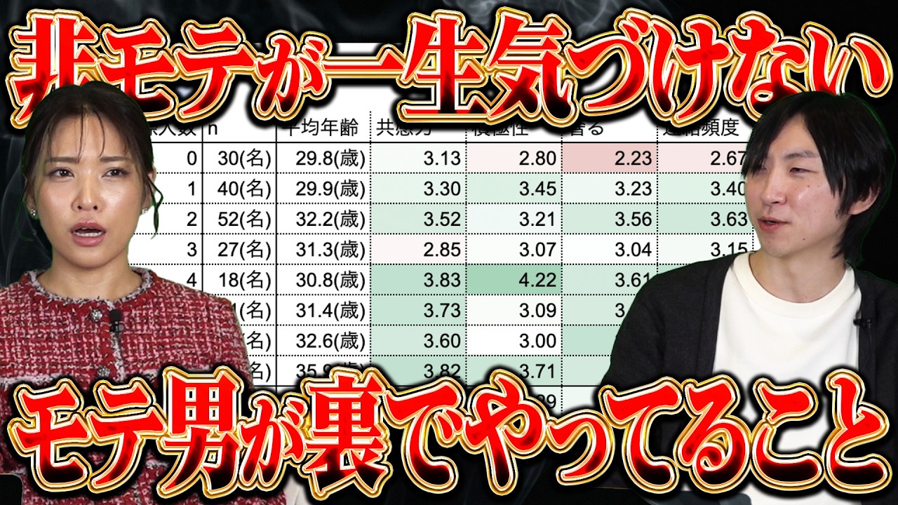 【盲点】モテる男だけが当たり前にこなしている陰の努力がデータで判明しました…