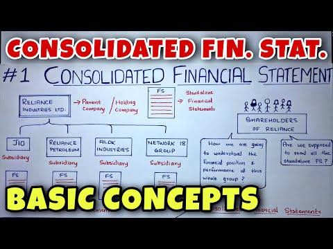 #1 Consolidated Financial Statements (Holding Company) - Basic Concepts - CA INTER -By Saheb Academy
