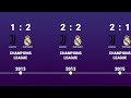 Juventus vs Real Madrid - Head to Head history timeline 1962 - 2023